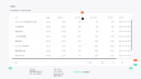 Table - with pagination / column resizable