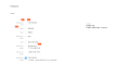 TimeLine Custom
