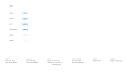 Button5 Link