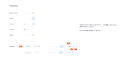 Pagination